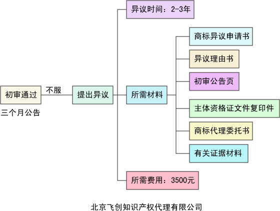 AG真人平台网址