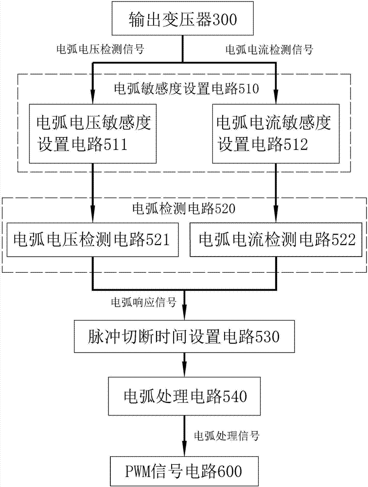 ag真人官网平台