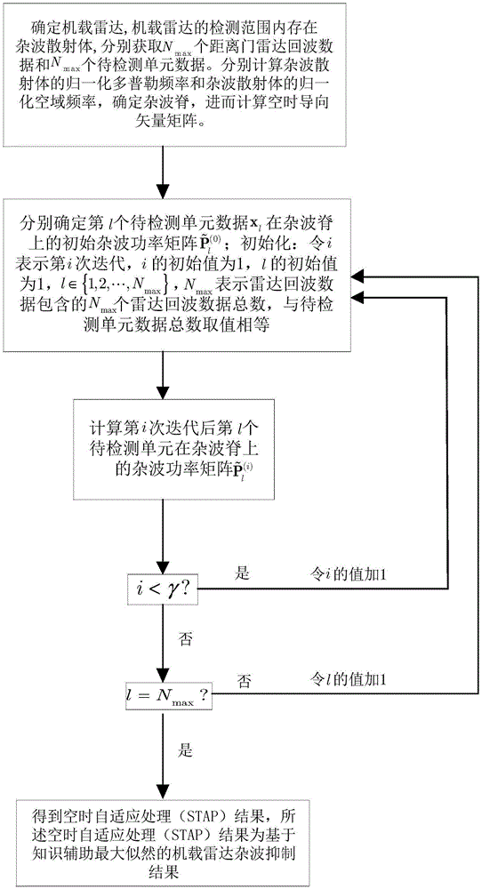 AG真人