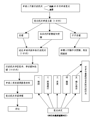 ag真人官网平台